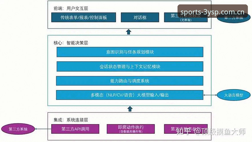 三亿体育APP功能架构与用户体验深度剖析：从下载到直播的完整生态解读