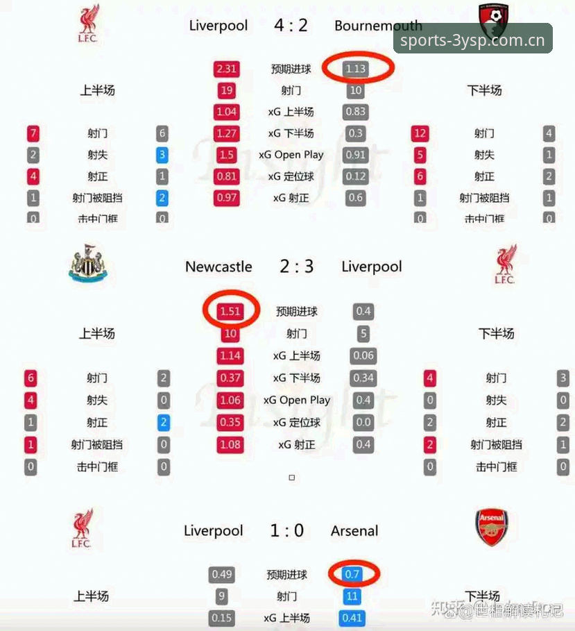 三亿体育直播平台对比 3个角度解析利物浦帅位传闻,三亿体育直播平台对比新手也能快速上手
